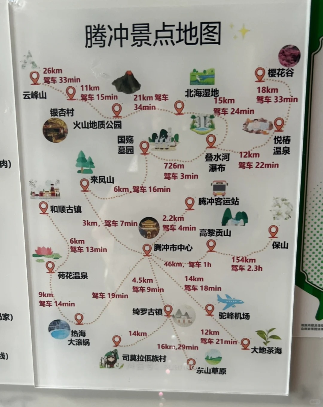 腾冲景点地图